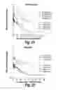 Fig. 28 - METHODS AND COMPOSITIONS FOR CNS DELIVERY OF HEPARAN N-SULFATASE