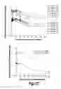 Fig. 32 - METHODS AND COMPOSITIONS FOR CNS DELIVERY OF HEPARAN N-SULFATASE
