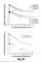 Fig. 34 - METHODS AND COMPOSITIONS FOR CNS DELIVERY OF HEPARAN N-SULFATASE