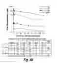 Fig. 35 - METHODS AND COMPOSITIONS FOR CNS DELIVERY OF HEPARAN N-SULFATASE