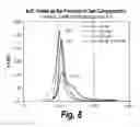 Fig. 08 - CNS delivery of therapeutic agents