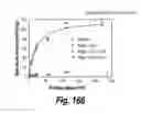 Fig. 124 - CNS delivery of therapeutic agents