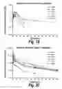 Fig. 16 - CNS delivery of therapeutic agents