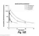 Fig. 71 - CNS delivery of therapeutic agents