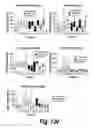 Fig. 85 - CNS delivery of therapeutic agents