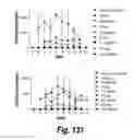 Fig. 86 - CNS delivery of therapeutic agents