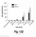Fig. 87 - CNS delivery of therapeutic agents