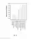 Fig. 11 - TARGETING OF GLYCOPROTEIN THERAPEUTICS
