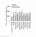 Fig. 04 - Nanospheres encapsulating bioactive material and method for formulation of nanospheres