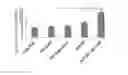 Fig. 05 - Nanospheres encapsulating bioactive material and method for formulation of nanospheres