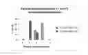 Fig. 09 - Nanospheres encapsulating bioactive material and method for formulation of nanospheres
