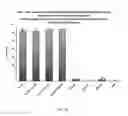 Fig. 17 - Nanospheres encapsulating bioactive material and method for formulation of nanospheres