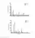 Fig. 02 - COMPOSITIONS COMPRISING GLUTEN PEPTIDES AND USES THEREOF