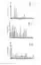 Fig. 05 - COMPOSITIONS COMPRISING GLUTEN PEPTIDES AND USES THEREOF