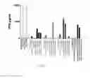 Fig. 07 - COMPOSITIONS COMPRISING GLUTEN PEPTIDES AND USES THEREOF