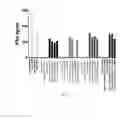 Fig. 15 - COMPOSITIONS COMPRISING GLUTEN PEPTIDES AND USES THEREOF