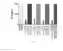 Fig. 31 - COMPOSITIONS COMPRISING GLUTEN PEPTIDES AND USES THEREOF