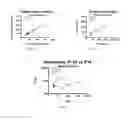 Fig. 48 - COMPOSITIONS COMPRISING GLUTEN PEPTIDES AND USES THEREOF