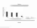 Fig. 06 - COMPOSITIONS HAVING MEANS FOR TARGETING AT LEAST ONE ANTIGEN TO DENDRITIC CELLS