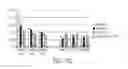 Fig. 03 - MODULATED IMMUNODOMINANCE THERAPY