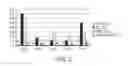 Fig. 04 - MODULATED IMMUNODOMINANCE THERAPY