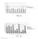 Fig. 05 - MODULATED IMMUNODOMINANCE THERAPY