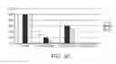 Fig. 06 - MODULATED IMMUNODOMINANCE THERAPY