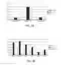 Fig. 08 - MODULATED IMMUNODOMINANCE THERAPY