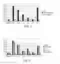 Fig. 09 - MODULATED IMMUNODOMINANCE THERAPY