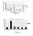 Fig. 12 - MODULATED IMMUNODOMINANCE THERAPY