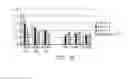 Fig. 03 - MODULATED IMMUNODOMINANCE THERAPY