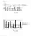 Fig. 05 - MODULATED IMMUNODOMINANCE THERAPY