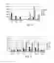 Fig. 07 - MODULATED IMMUNODOMINANCE THERAPY