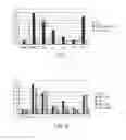Fig. 09 - MODULATED IMMUNODOMINANCE THERAPY