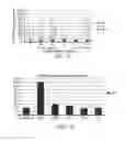 Fig. 12 - MODULATED IMMUNODOMINANCE THERAPY