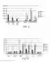 Fig. 07 - MODULATED IMMUNODOMINANCE THERAPY