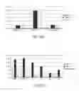 Fig. 08 - MODULATED IMMUNODOMINANCE THERAPY