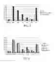 Fig. 09 - MODULATED IMMUNODOMINANCE THERAPY