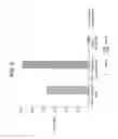 Fig. 04 - Capsular polysaccharide solubilisation and combination vaccines