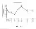 Fig. 28 - CHIMERIC THERAPEUTICS, COMPOSITIONS, AND METHODS FOR USING SAME