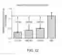 Fig. 30 - CHIMERIC THERAPEUTICS, COMPOSITIONS, AND METHODS FOR USING SAME