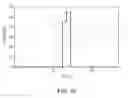 Fig. 32 - CHIMERIC THERAPEUTICS, COMPOSITIONS, AND METHODS FOR USING SAME