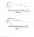 Fig. 10 - Solid Solution Compositions and Use in Severe Pain