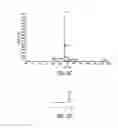 Fig. 04 - ANTIBODY-MEDIATED DISRUPTION OF QUORUM SENSING IN BACTERIA