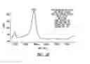 Fig. 08 - ANTIBODY-MEDIATED DISRUPTION OF QUORUM SENSING IN BACTERIA