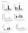 Fig. 22 - Bioactive conjugates for oligonucleotide delivery