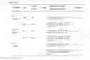 Fig. 34 - Bioactive conjugates for oligonucleotide delivery