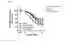 Fig. 44 - Bioactive conjugates for oligonucleotide delivery