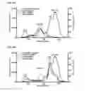 Fig. 71 - Bioactive conjugates for oligonucleotide delivery