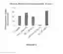 Fig. 03 - Co-administration of an agent linked to an internalization peptide with an anti-inflammatory